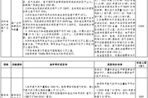 财政部等五部委部署开展燃料电池汽车示范应用