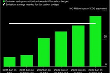 英国或于2030年禁售燃油车及混动汽车