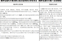 五部委“以奖代补”支持燃料电池汽车示范应用 重点支持商用车