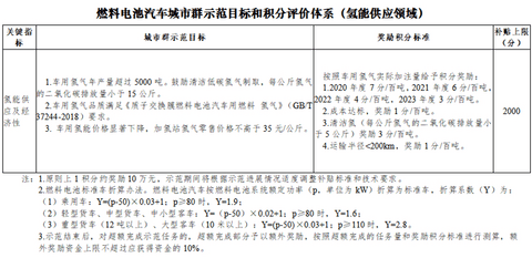 政策,电池,氢燃料 政策,电池,氢燃料