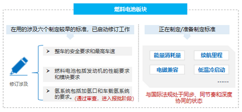 政策,电池,氢燃料 政策,电池,氢燃料