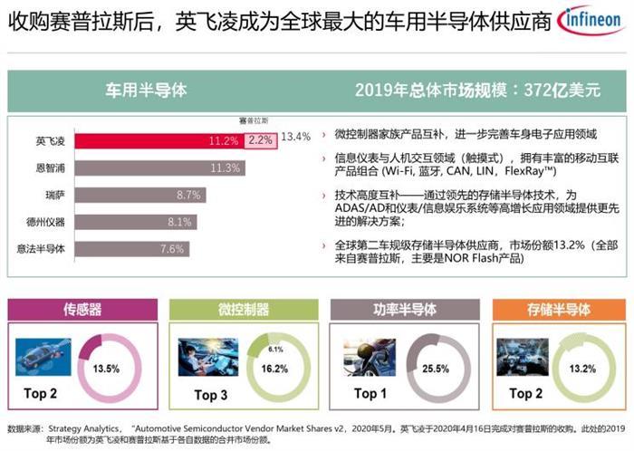 自动驾驶，英飞凌，新能源汽车,自动驾驶