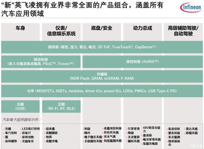 自动驾驶，英飞凌，新能源汽车,自动驾驶