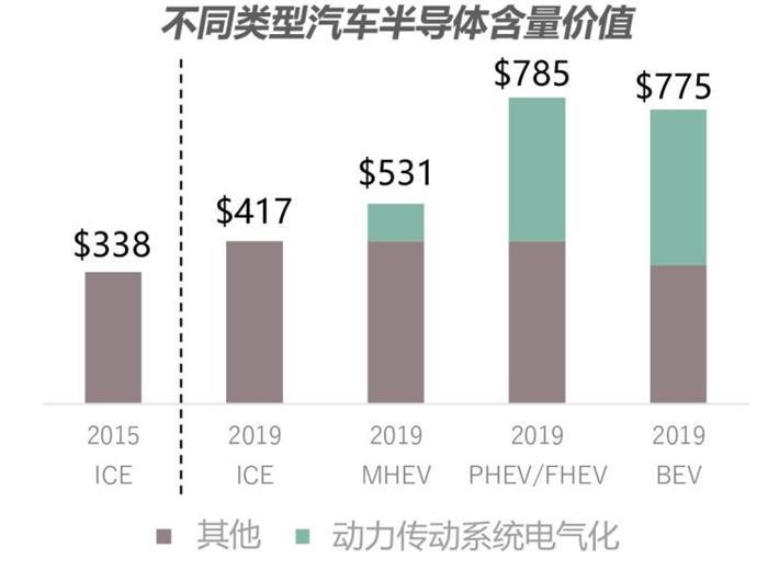 自动驾驶，英飞凌，新能源汽车,自动驾驶