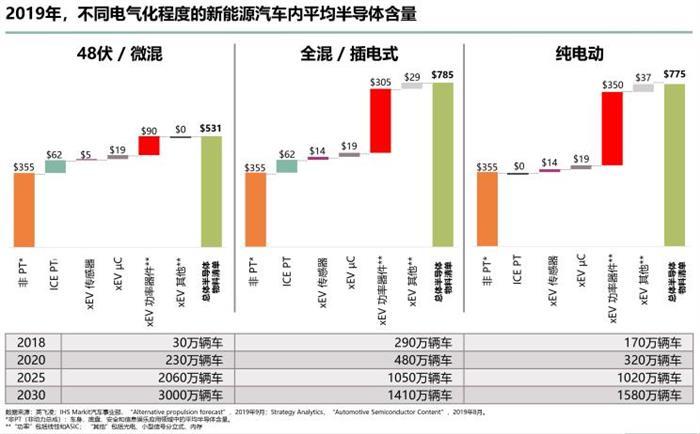自動(dòng)駕駛，英飛凌，新能源汽車,自動(dòng)駕駛
