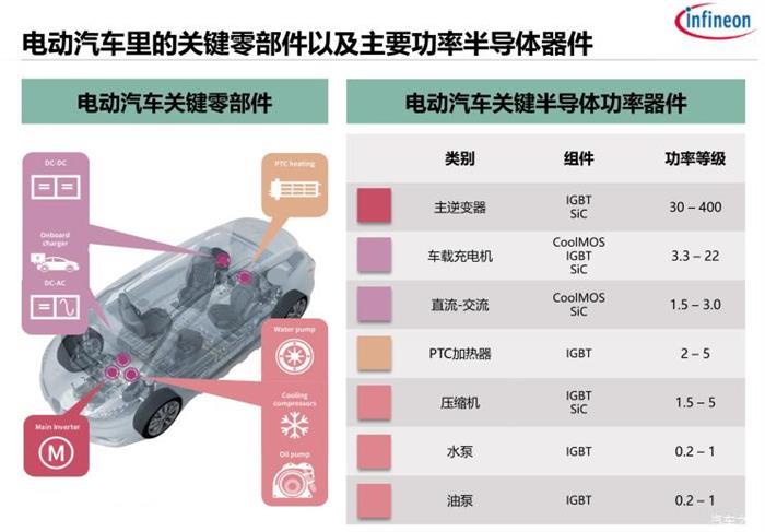 自动驾驶，英飞凌，新能源汽车,自动驾驶