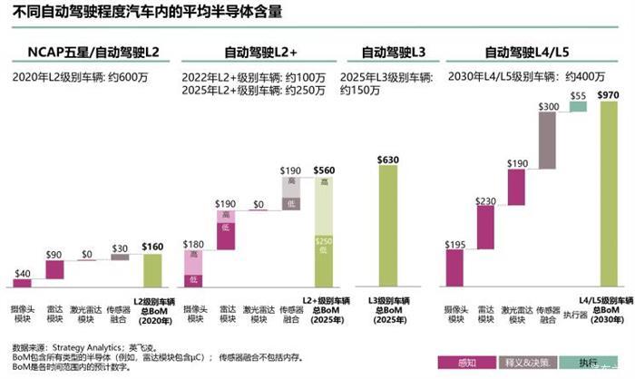 自动驾驶，英飞凌，新能源汽车,自动驾驶