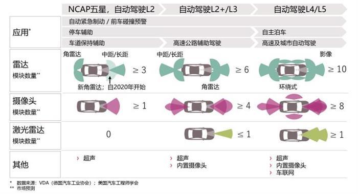 自动驾驶，英飞凌，新能源汽车,自动驾驶