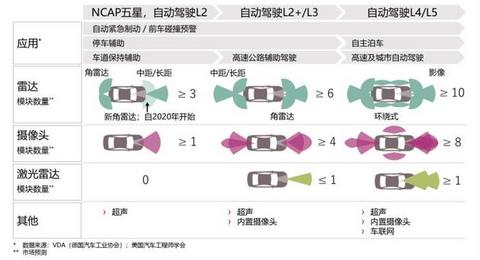自动驾驶,英飞凌,新能源汽车,自动驾驶 自动驾驶,英飞凌,新能源汽车,自动驾驶