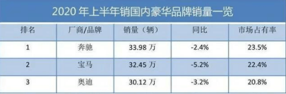 銷量，汽車銷量