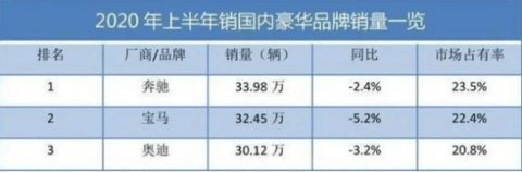 销量,汽车销量 销量,汽车销量