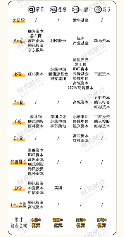 威馬，蔚來，威馬,新能源汽車