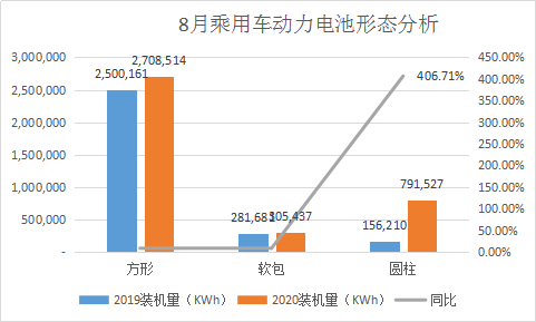 电池