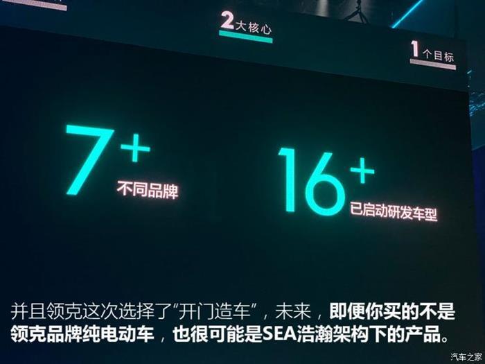 前瞻技術，領克