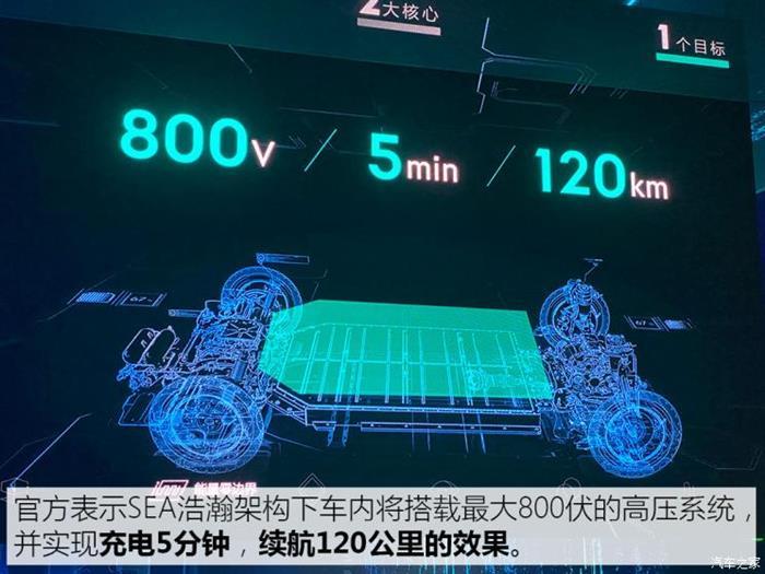 前瞻技術，領克