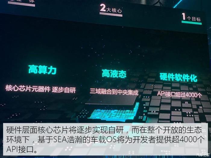 前瞻技術，領克