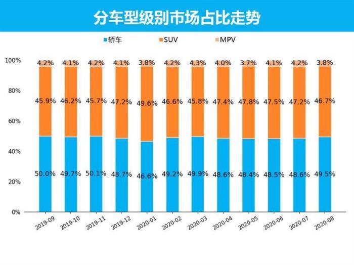 SUV，銷量，8月汽車銷量,新能源汽車,汽車銷量排行