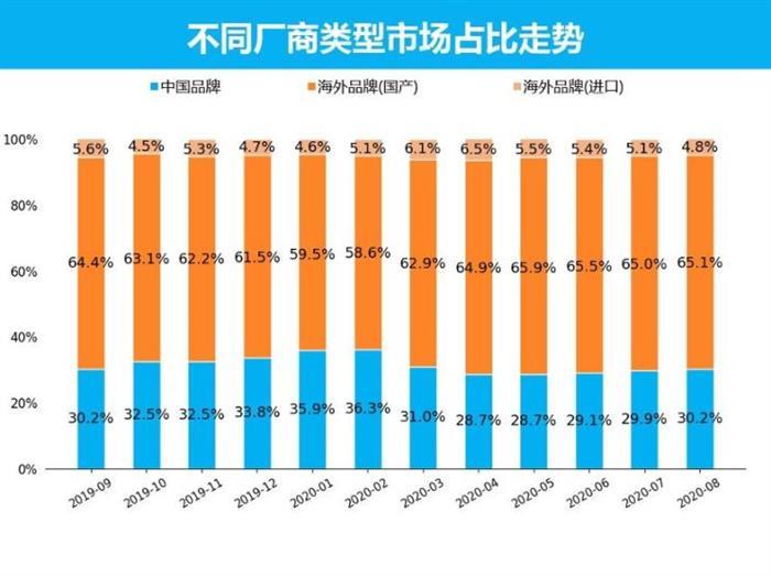 SUV，銷量，8月汽車銷量,新能源汽車,汽車銷量排行