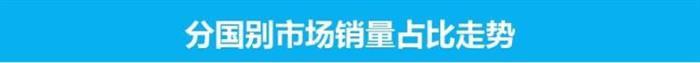SUV，銷量，8月汽車銷量,新能源汽車,汽車銷量排行