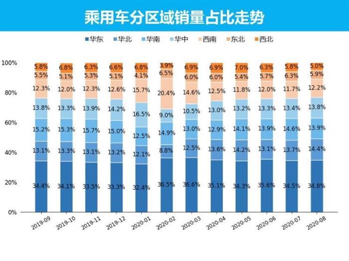 SUV，销量，8月汽车销量,新能源汽车,汽车销量排行