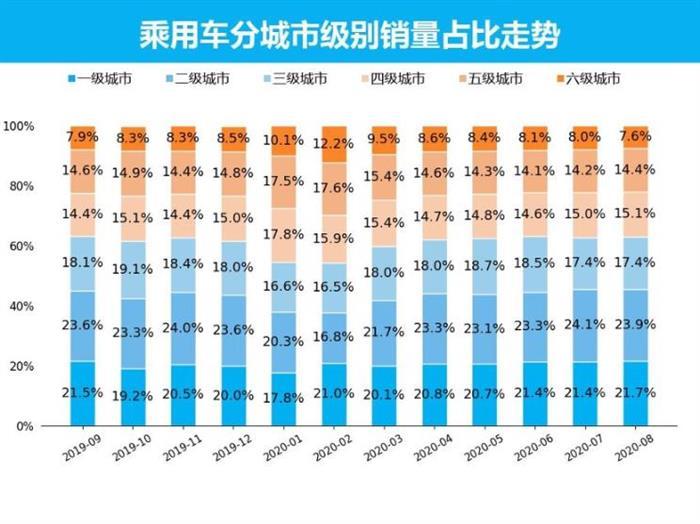 SUV，銷量，8月汽車銷量,新能源汽車,汽車銷量排行