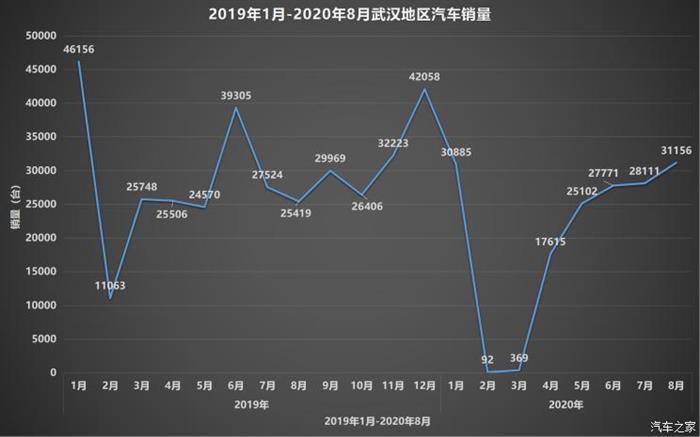 疫情，汽车销量