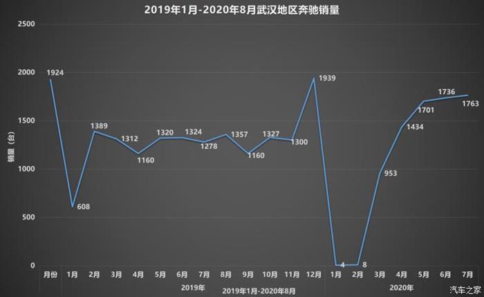 疫情，汽车销量