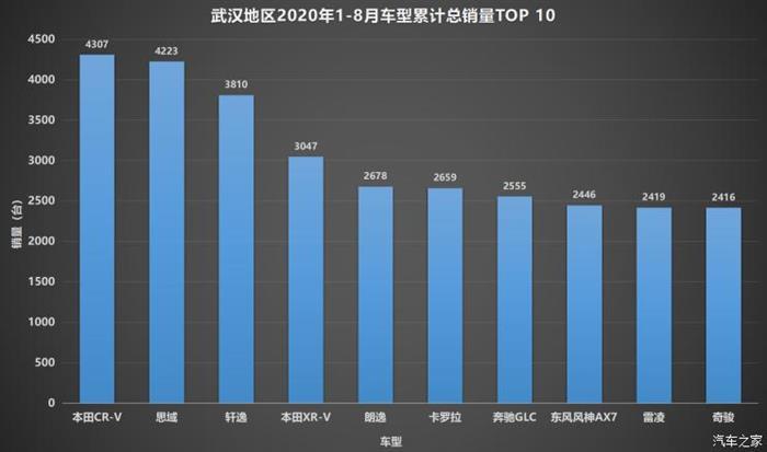 疫情，汽车销量