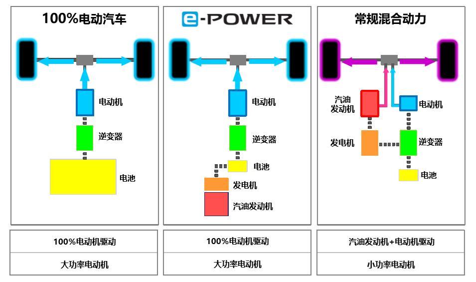 网通社汽车