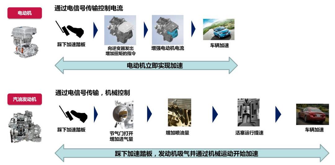 网通社汽车