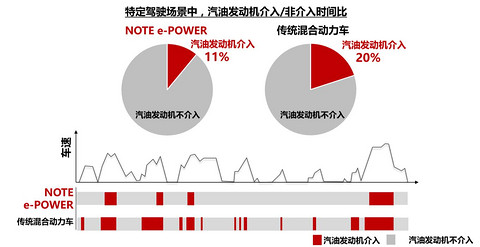 网通社汽车