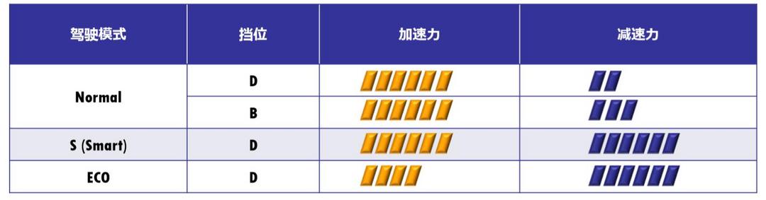 網(wǎng)通社汽車