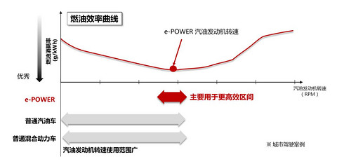 网通社汽车