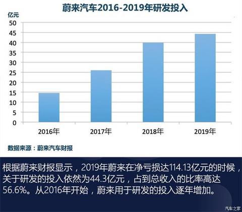 蔚来,蔚来,汽车销量 蔚来,蔚来,汽车销量