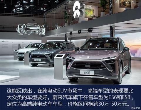 蔚来,蔚来,汽车销量 蔚来,蔚来,汽车销量