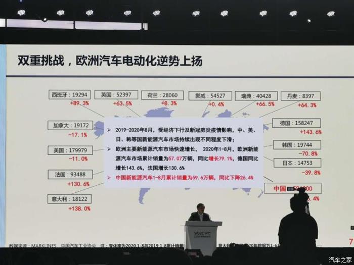政策，疫情，新能源汽車(chē),自動(dòng)駕駛,網(wǎng)約車(chē)