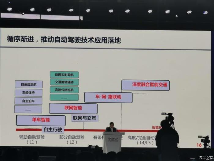 政策，疫情，新能源汽車(chē),自動(dòng)駕駛,網(wǎng)約車(chē)