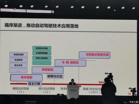 政策，疫情，新能源汽车,自动驾驶,网约车