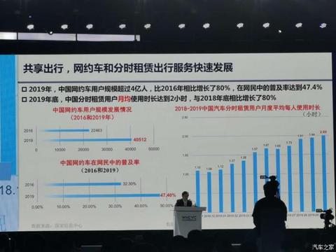 政策，疫情，新能源汽车,自动驾驶,网约车