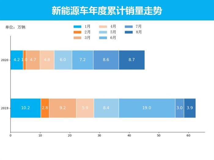 销量，特斯拉，新能源车销量，8月汽车销量,新能源汽车,特斯拉