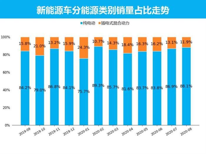 销量，特斯拉，新能源车销量，8月汽车销量,新能源汽车,特斯拉