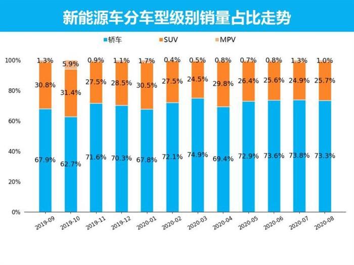 銷量，特斯拉，新能源車銷量，8月汽車銷量,新能源汽車,特斯拉