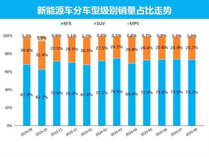 销量，特斯拉，新能源车销量，8月汽车销量,新能源汽车,特斯拉