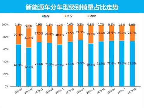 销量，特斯拉，新能源车销量，8月汽车销量,新能源汽车,特斯拉