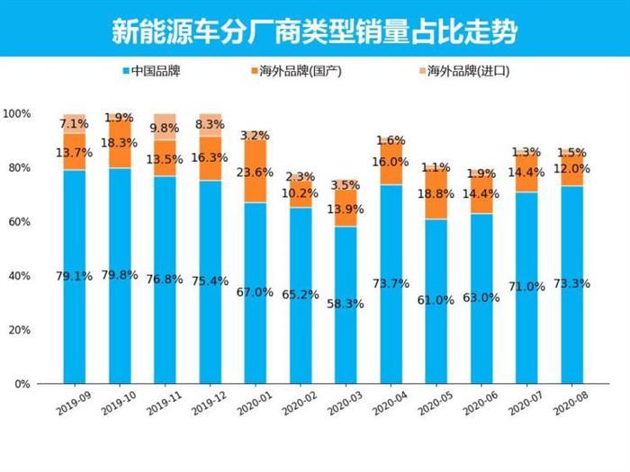 销量，特斯拉，新能源车销量，8月汽车销量,新能源汽车,特斯拉