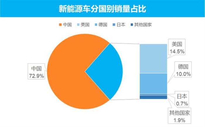 销量，特斯拉，新能源车销量，8月汽车销量,新能源汽车,特斯拉