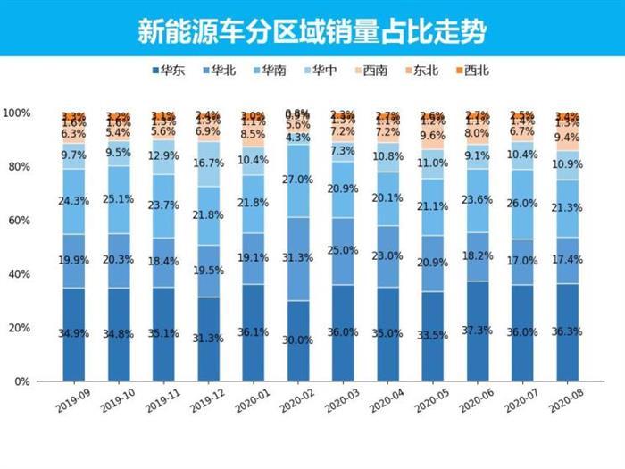 銷量，特斯拉，新能源車銷量，8月汽車銷量,新能源汽車,特斯拉