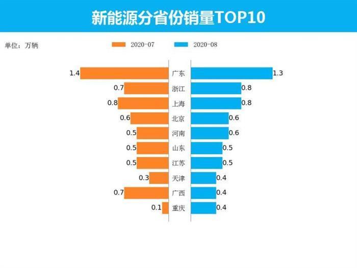 销量，特斯拉，新能源车销量，8月汽车销量,新能源汽车,特斯拉