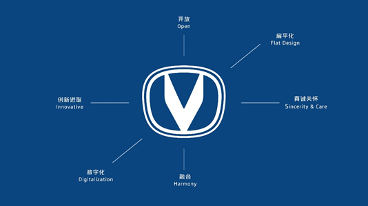 長安汽車，長安汽車