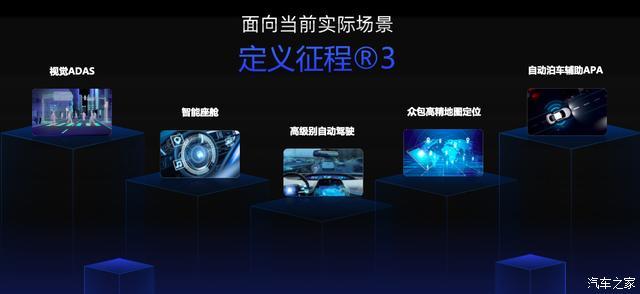 自動駕駛，華為，博世，自動駕駛